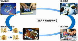 韓國AD公司電阻式多點觸控控制芯片 科力國際攜手推動顯示器件技術創新